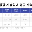 (주)에스비일렉트릭 이미지