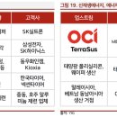 인산태양광발전소 이미지