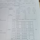 하이자동차부분정비 네이버블로그