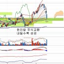 대한항공(003490) - 한진칼 유상증자와 악재 이미지