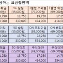 ※ 공시지원금 및 지원금에 상응하는 요금할인액 (SKT/KT/LGU+) 이미지