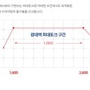 마제스티짐 1호 이미지