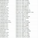 삼공부동산중개사무소 | 상주시부동산