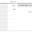 (주)한신식품 이미지
