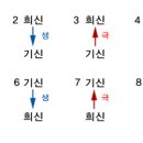 ★行運의 通變 / 한해의 成敗를 보는 법 /壽命 이미지