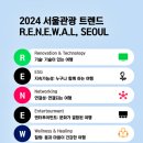 서울트렌드 이미지
