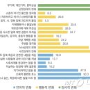 자살 징후에 대한 통계 이미지