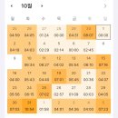 서진경영컨설팅 - 시흥시 비둘기공원7길 51 | [2024학년도] 무휴학 인문논술 반수 합격 후기