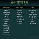 뉴인터넷 이미지