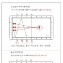 서초당구클럽 티스토리