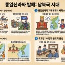 민중농장 | [제2부] 한국사의 이해: 중세·근세사회 통일신라, 고려, 조선