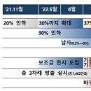 국제유가 하반기 소폭 하락…올해 배럴당 100달러 상회 전망,러시아-우크라이나 사태 이후 고유가 상황 지속,산업부 하반기 대응 논의 이미지