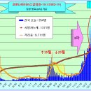 코로나19 발생현황 [1월 26일(화요일) 현재] 이미지