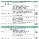 골드골프클럽 이미지