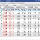 (주)레인보우에프엔에스 네이버블로그