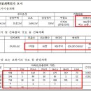 양덕동194 이미지