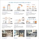 샾공인중개사사무소 이미지