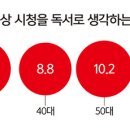 의외로 점점 독서라고 생각하는 사람들이 많아지고 있는 매체 이미지