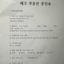 작동부동산공인중개사사무소 네이버블로그