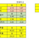 발렌시아NC 이미지