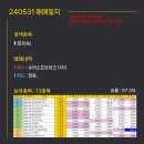 와이씨소프트 이미지