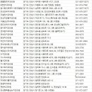 안성의료복지사회적협동조합새봄치과의원 네이버블로그