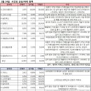 탑픽공사
