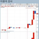 8월 11일 - 서암기계공업(3.37%) - 이광석님 이미지