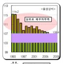 [한국이 2018년부터 인구 감소로 주거수요가 줄어든다고 ?] 이미지