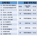 향동고등학교 앞 이미지