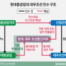 선종산업 이미지