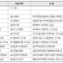 공동주택 회계 계정과목-공동주택 회계처리기준 별지 제2호 서식의 운영성과표 이미지