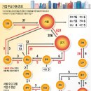 대륭포스트타워7차 이미지