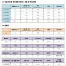 강아지집 | 원주 안녕내강아지 후기