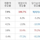 (주)동국알앤에스