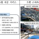 용산구 스마트폴 이미지