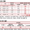 "사람 잡는 캠핑장.. 5년 간 29명 사망, 44명 중경상" 이미지