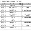 적원일기 | 韓末(한말) 柳時淵(류시연) 義兵將(의병장) 硏究(연구)
