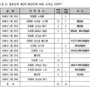 韓末 류시연(柳時淵) 義兵將 硏究 이미지