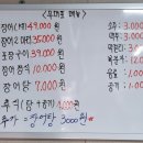 무대포장어
