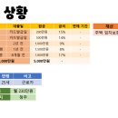 류-컨설팅 네이버블로그