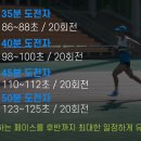 23-8-2(수), 구덕트랙(8000m), 집결-18:00 이미지