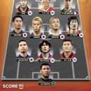 아시아 축구 역대 베스트 11 이미지