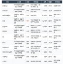 지에프아이티
