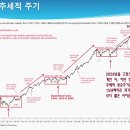 The Secular Cycle (100년 사이클) 이미지