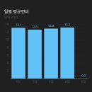 [파주/ 타이어 포유] 셀토스 합성유 엔진오일 교체 후기 #내돈내산 #ENI 아이씬트 프로라이트 (5w30)