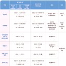 한국농수산대학교 네이버블로그