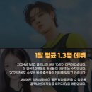 [Global Trainee] flat9 Thailand Audition Camp One day Class