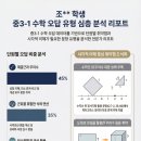 하이스트(Highest)영어학원 | 더하이스트 수학과는 이렇게 학습피드백을 하고 있습니다!