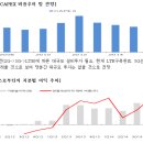 03월 26일 장기성장 기대종목 이미지